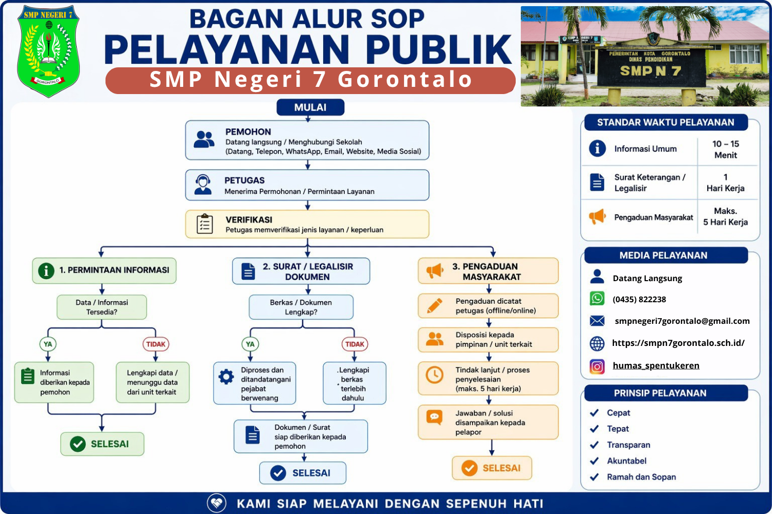 Pelayanan Administrasi dan Informasi Sekolah